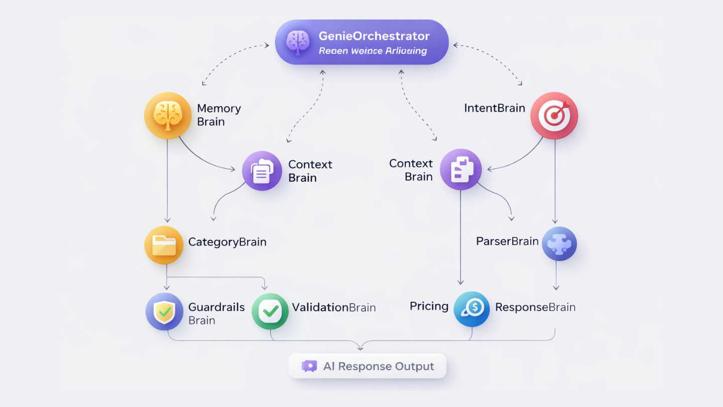 AI Learns From Your Data